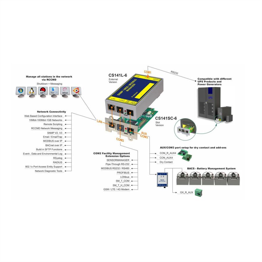 Adaptateur SNMP/Web CS121L, externe