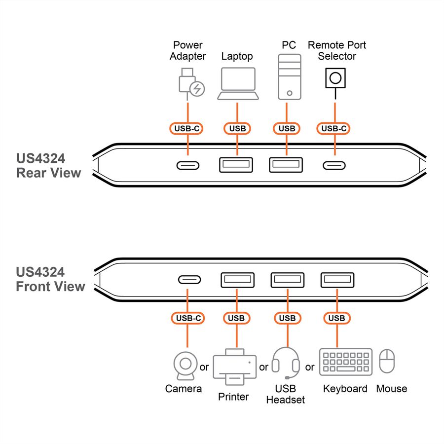 ATEN US4324 2x4-Port USB Sharing Switch, USB 3.2 Gen 1 Peripheral Sharing Switch