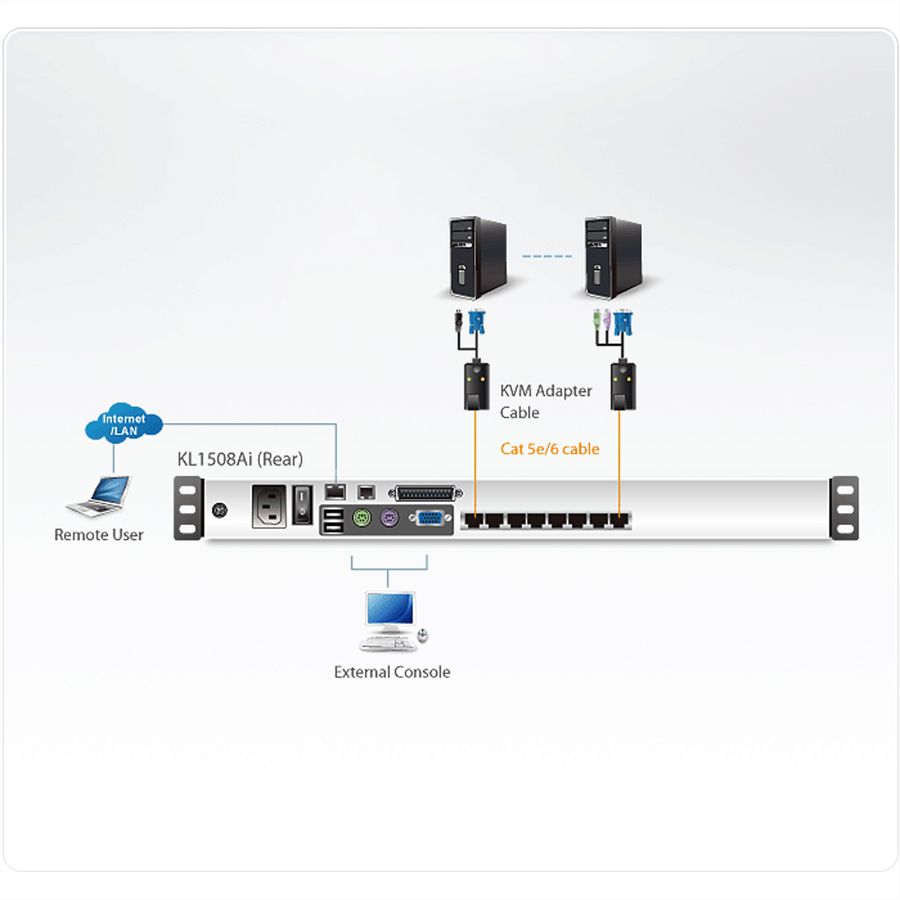 ATEN KL1508AiN 48cm LCD IP-KVM 8-Port, CH-Layout