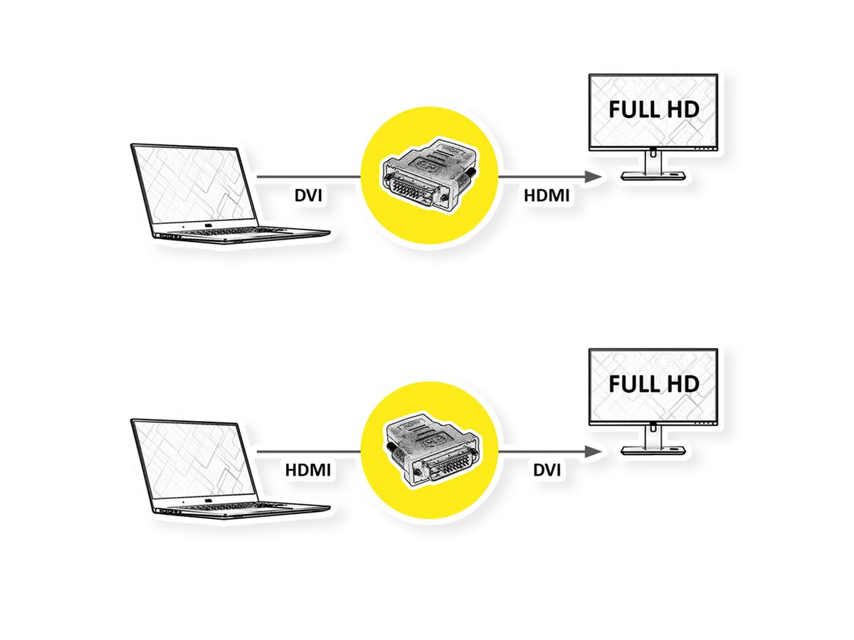 ROLINE Adaptateur HDMI-DVI, HDMI F - DVI-D M