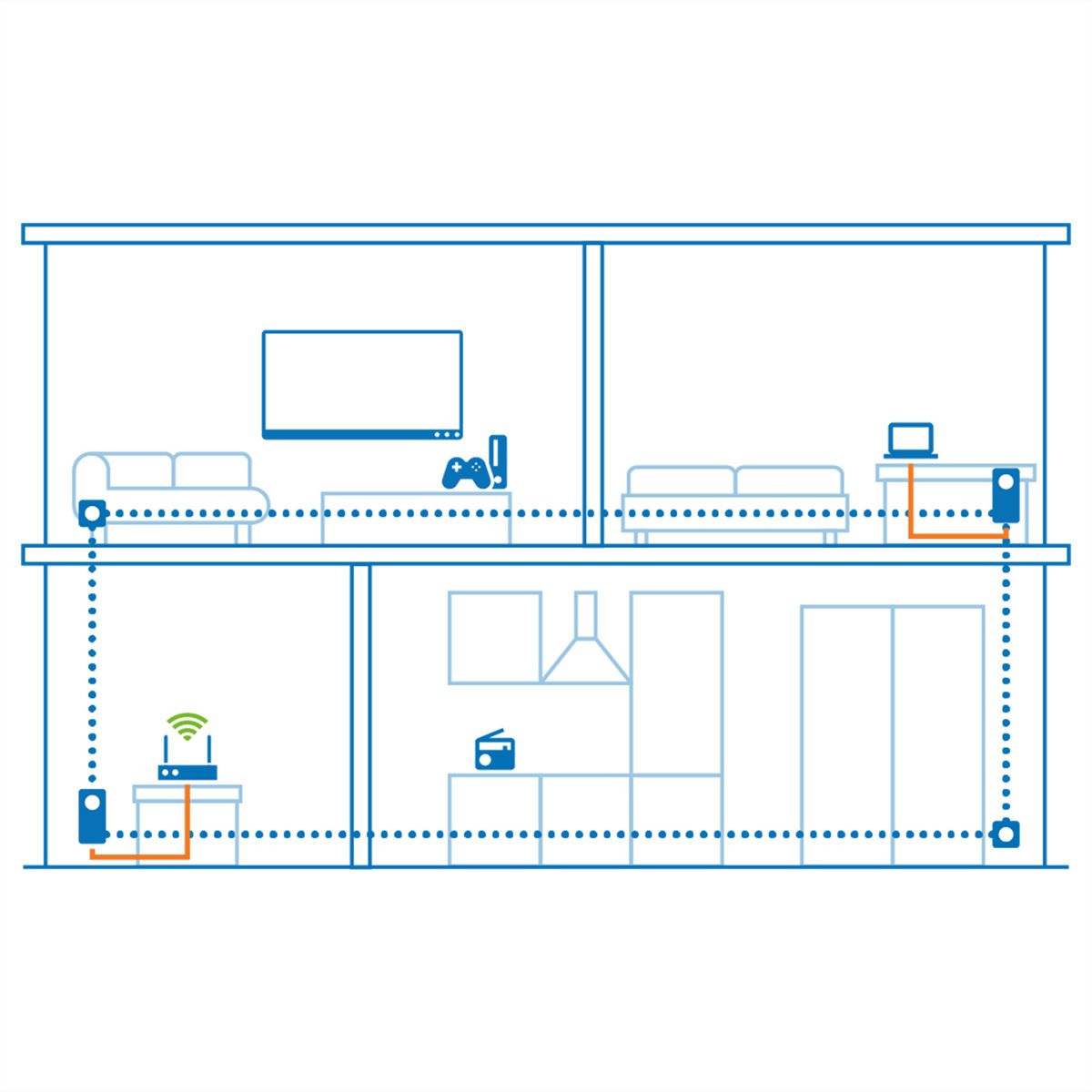 Devolo Powerline Magic 2 LAN, 2400 Mbit/s,1x RJ45, set de 2 pièces