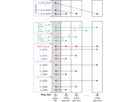 SCHROFF 4 HE, 9 Slot, mit Rear I/O und ATX-Netzgerät - CPCI SERIAL 9SL 4HE REAR I/O