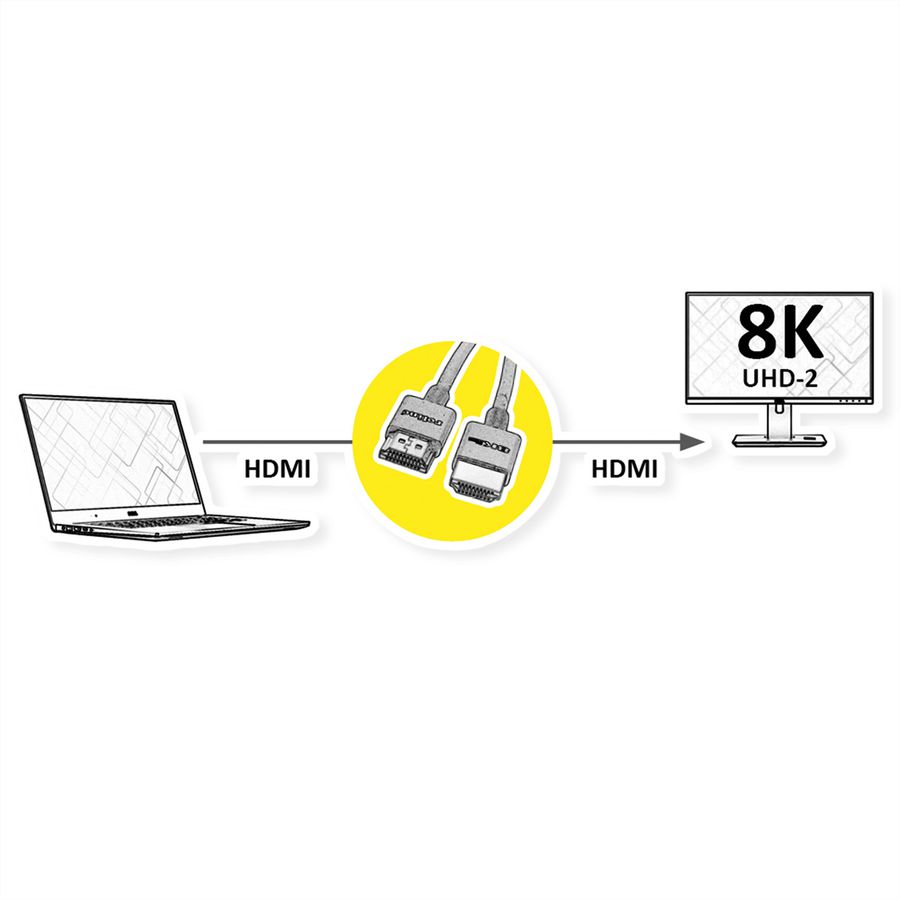 ROLINE 8K HDMI Ultra HD Kabel mit Ethernet, Slim, ST/ST, schwarz, 1 m