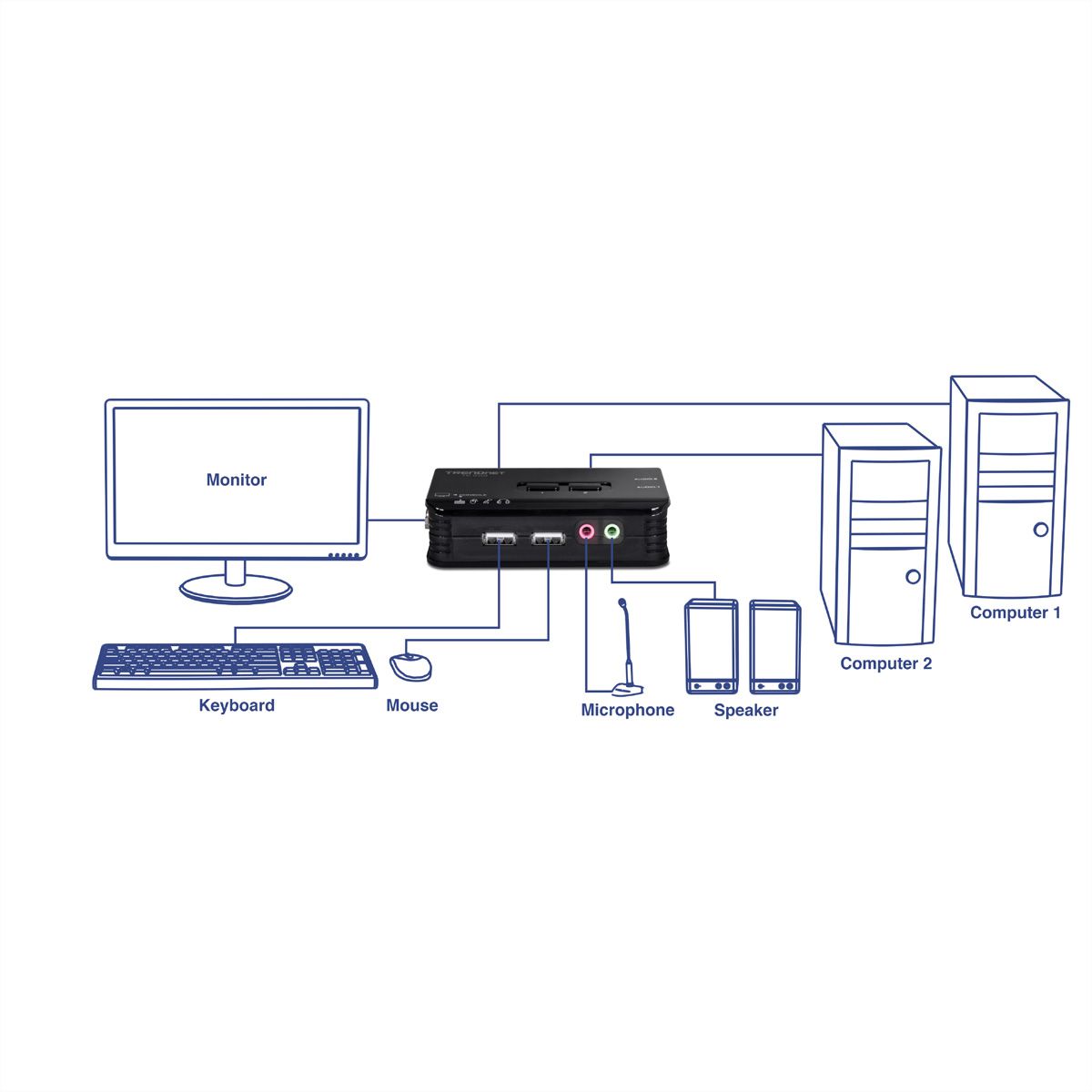 TRENDnet TK-209K KVM Switch 2-Port USB Kit mit Audio
