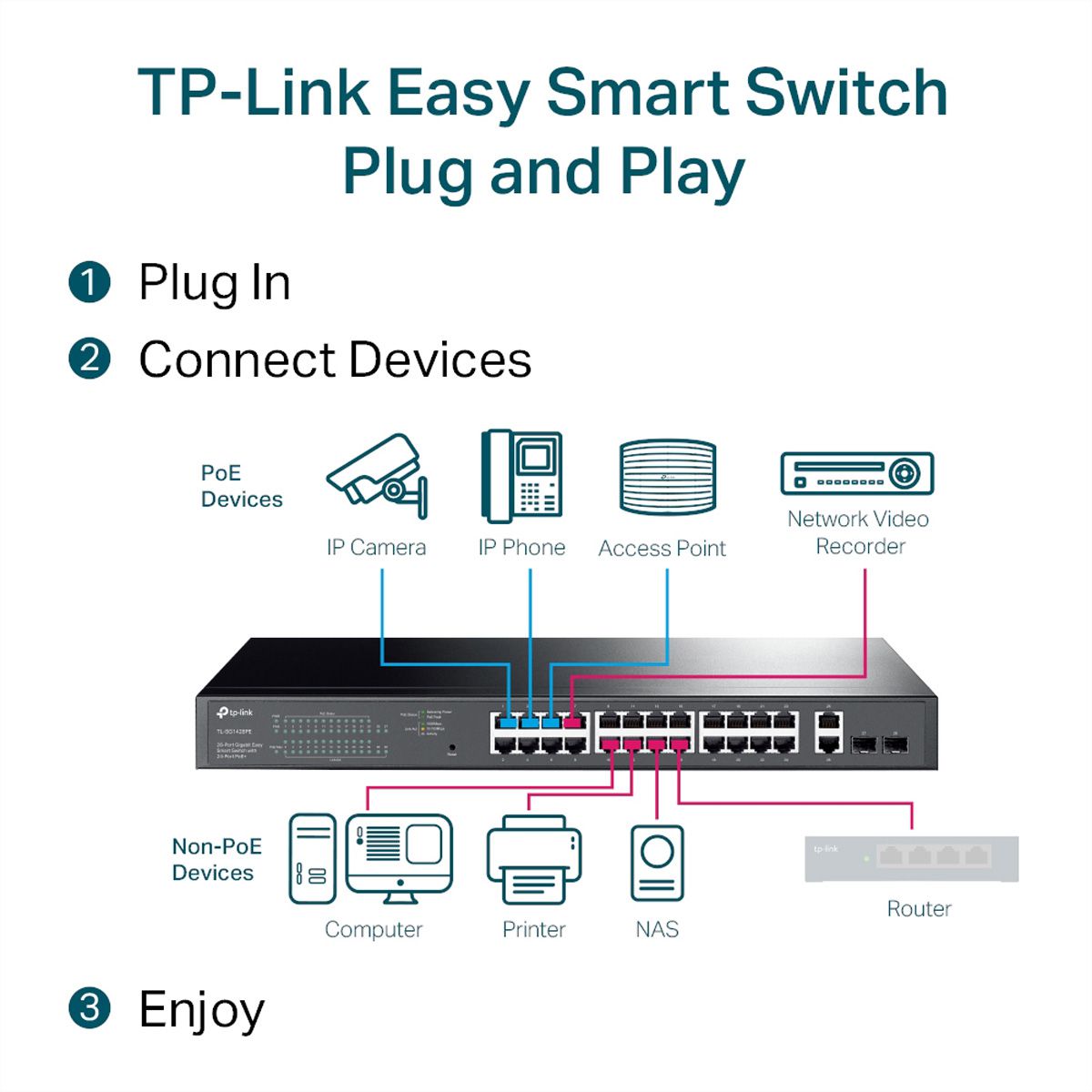 TP-Link TL-SG1428PE Switch PoE+ 28 Port