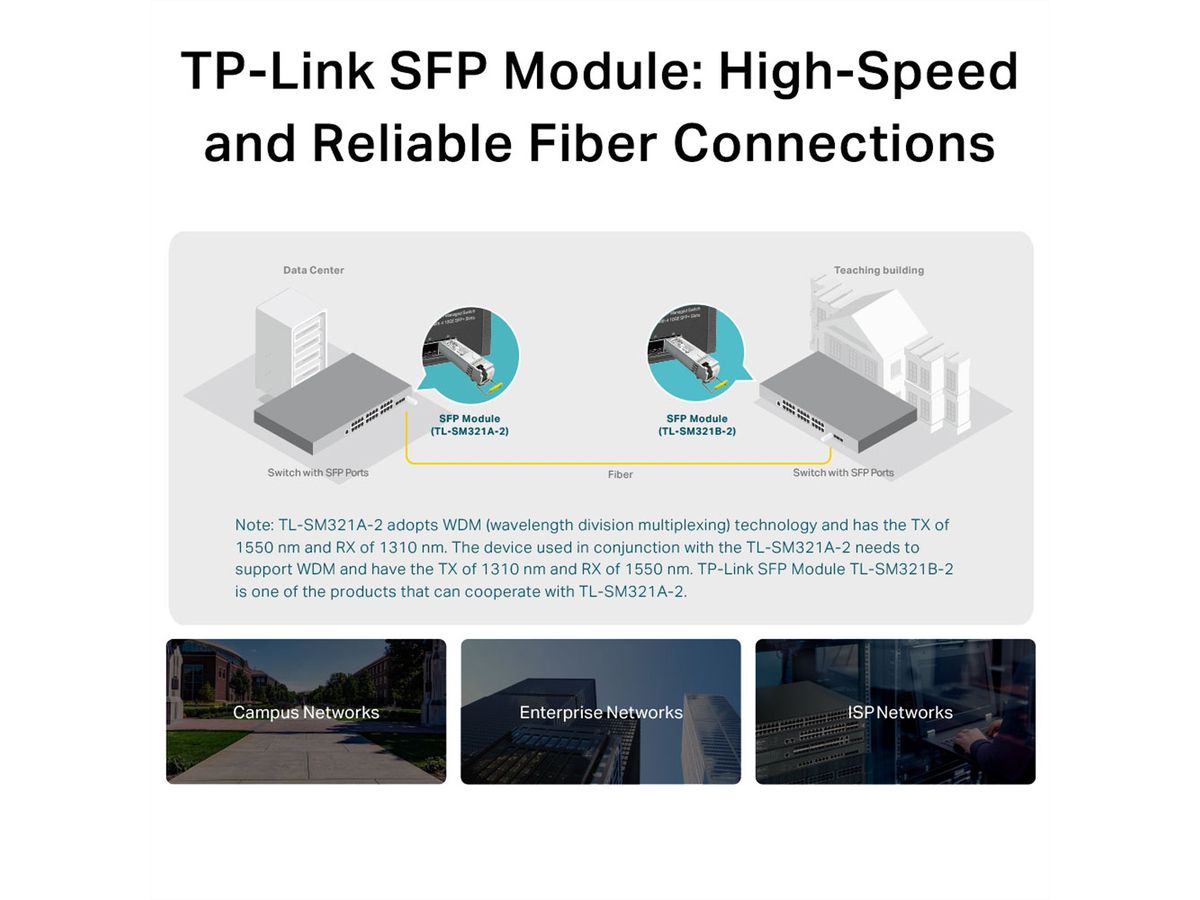 TP-Link SM321A-2 SFP Module , LC, Single-Mode