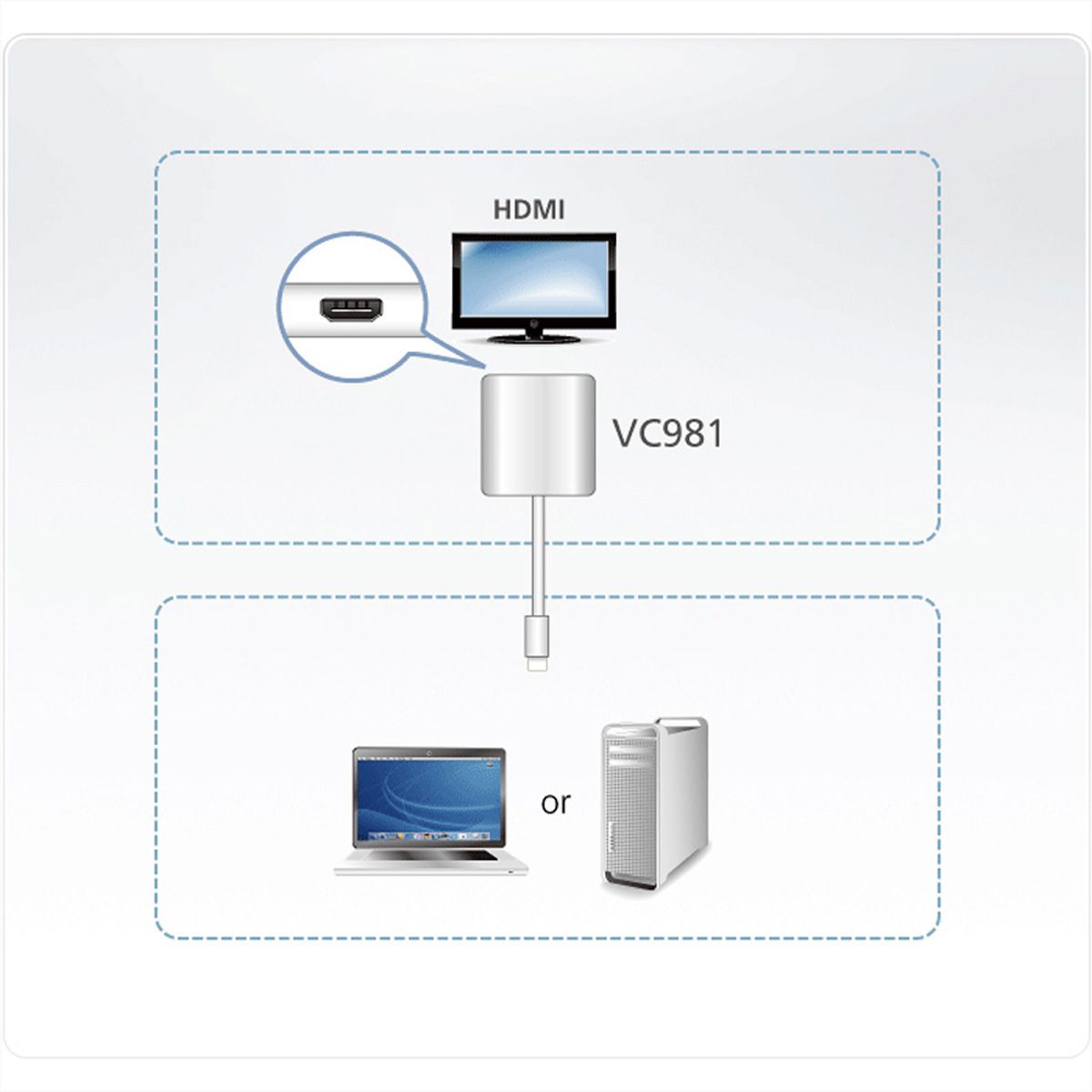 ATEN VC981 Adaptateur Mini DisplayPort à HDMI 4K
