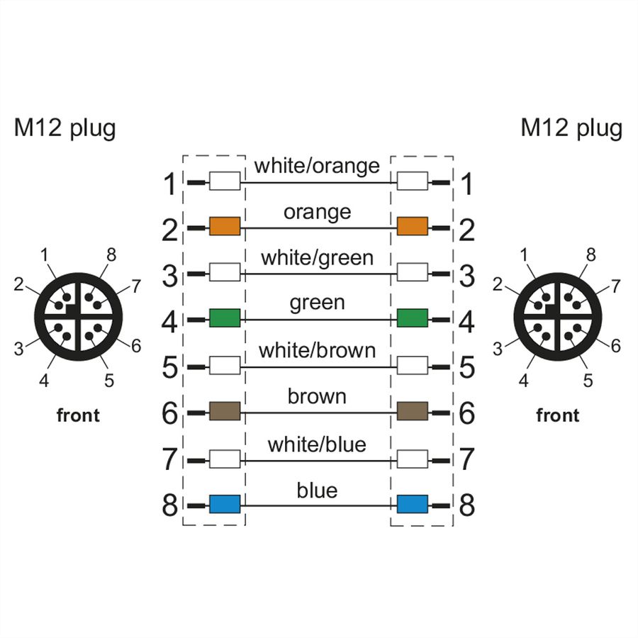 METZ CONNECT Verbindungsleitung M12 ST-M12 ST, 8-pol X-kodiert, gerade-gerade, Schleppkette, 5 m