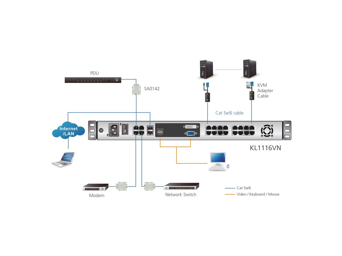 ATEN KL1116VN 48cm LCD IP-KVM 16-Port, US-Layout