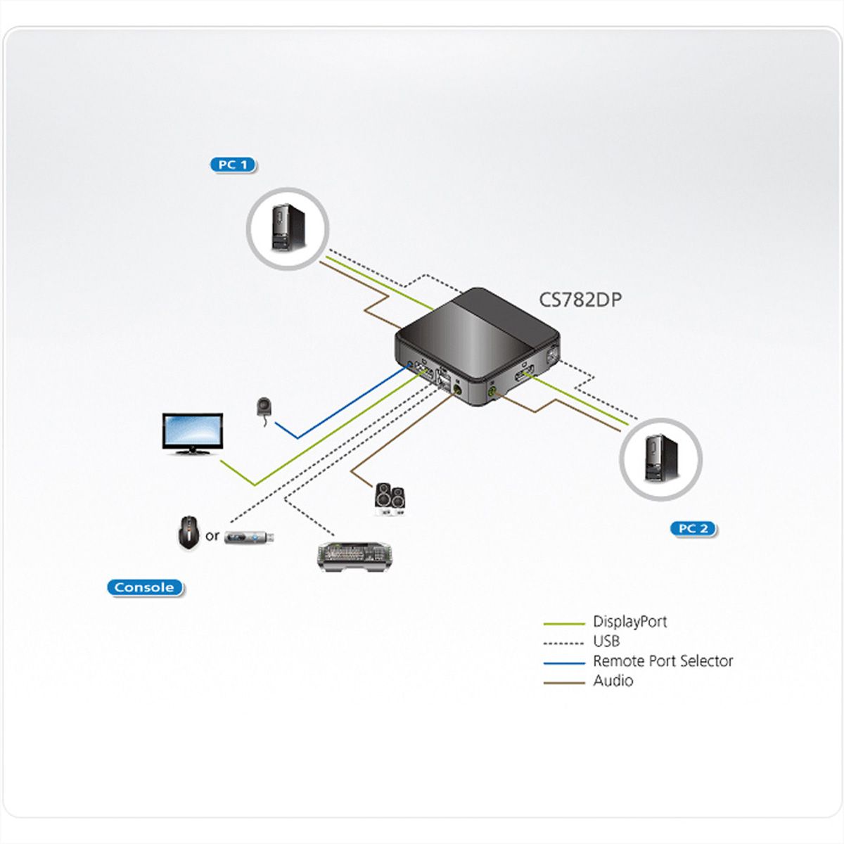 ATEN CS782DP KVM Switch 2-Port USB DisplayPort