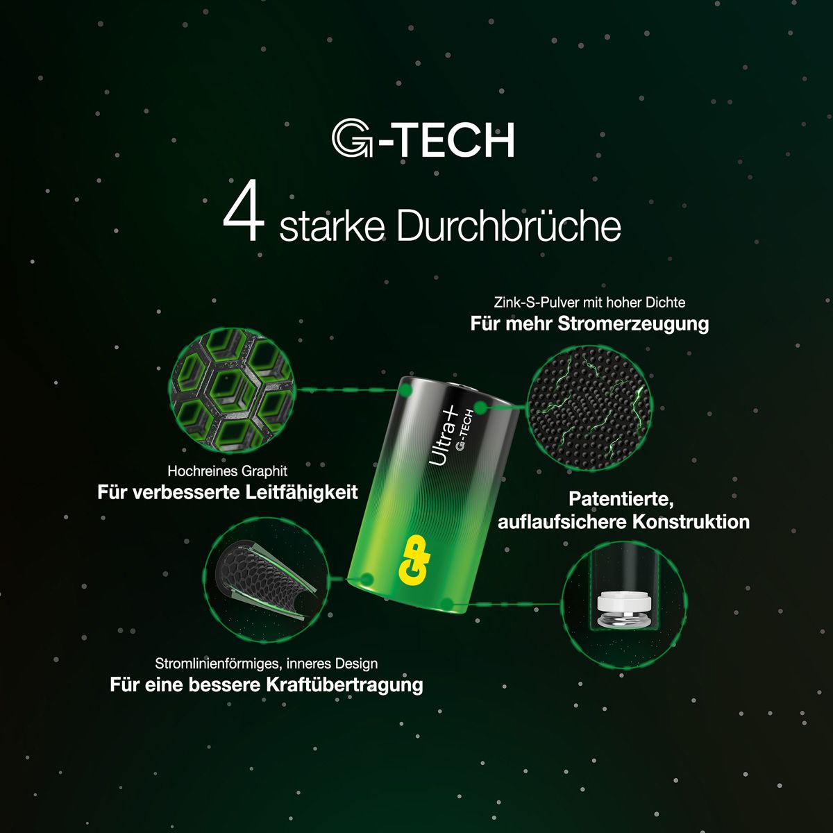 GP Ultra Plus Lithium Knopfzelle CR2032, 10 Stück, 3V Knopfzelle