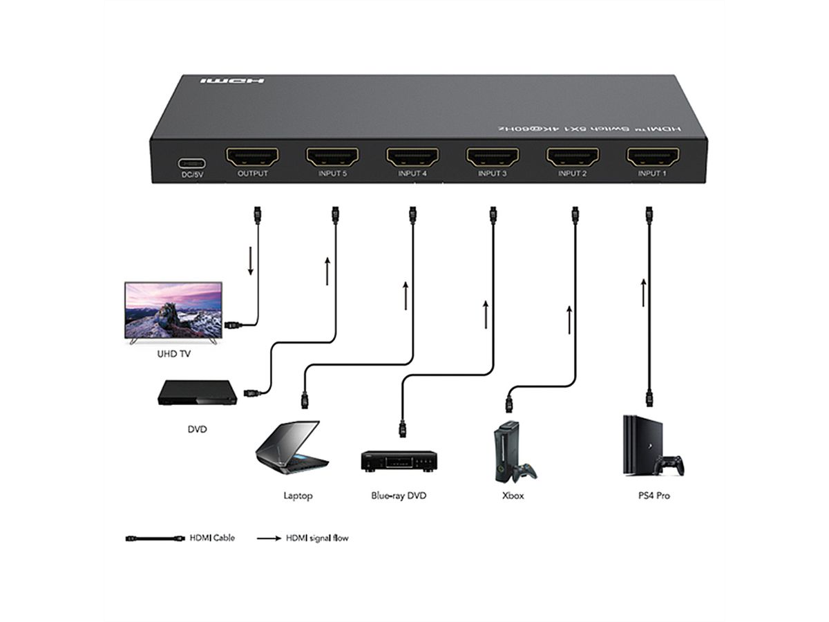 ROLINE 4K HDMI Switch, 5-fach, mit Fernbedienung