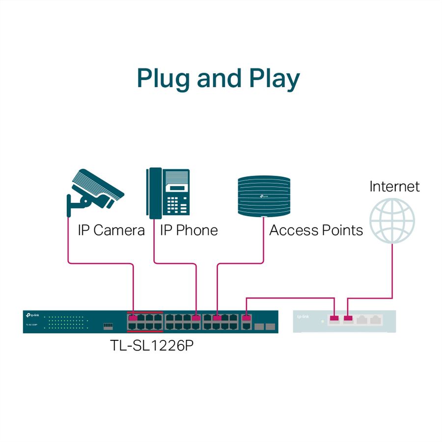 TP-Link TL-SL1226P Switch PoE+ 24+2 Port