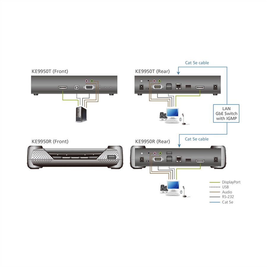 ATEN KE9950T Émetteur KVM un affichage DisplayPort 4K sur IP