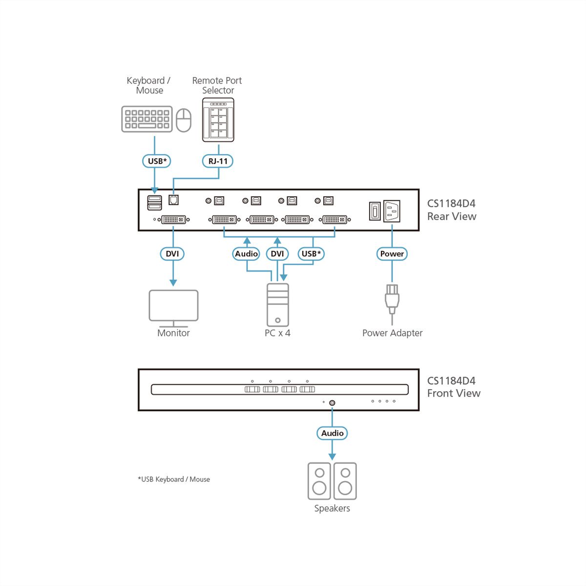 ATEN CS1184D4 4-Port USB DVI Secure KVM Switch