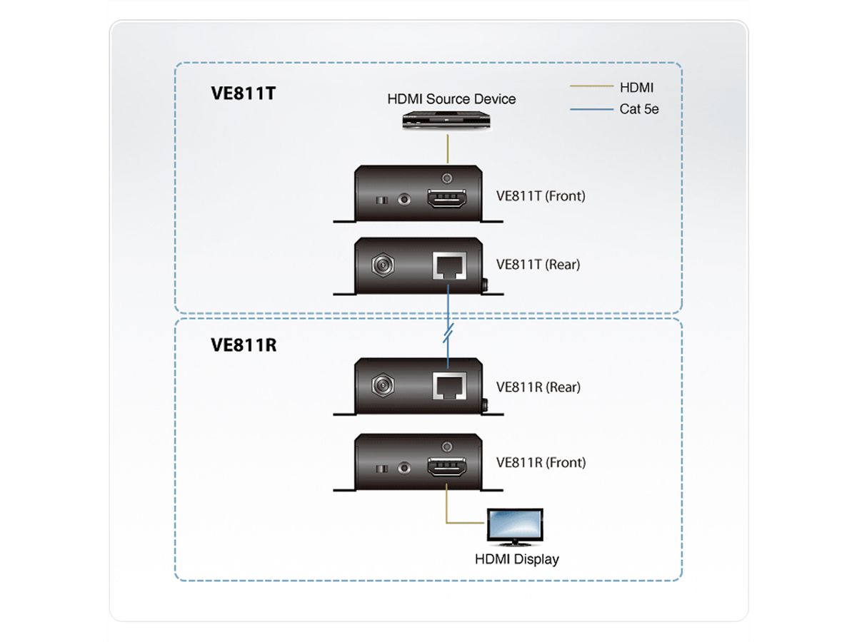 ATEN VE811 Système d'extension HDBaseT HDMI