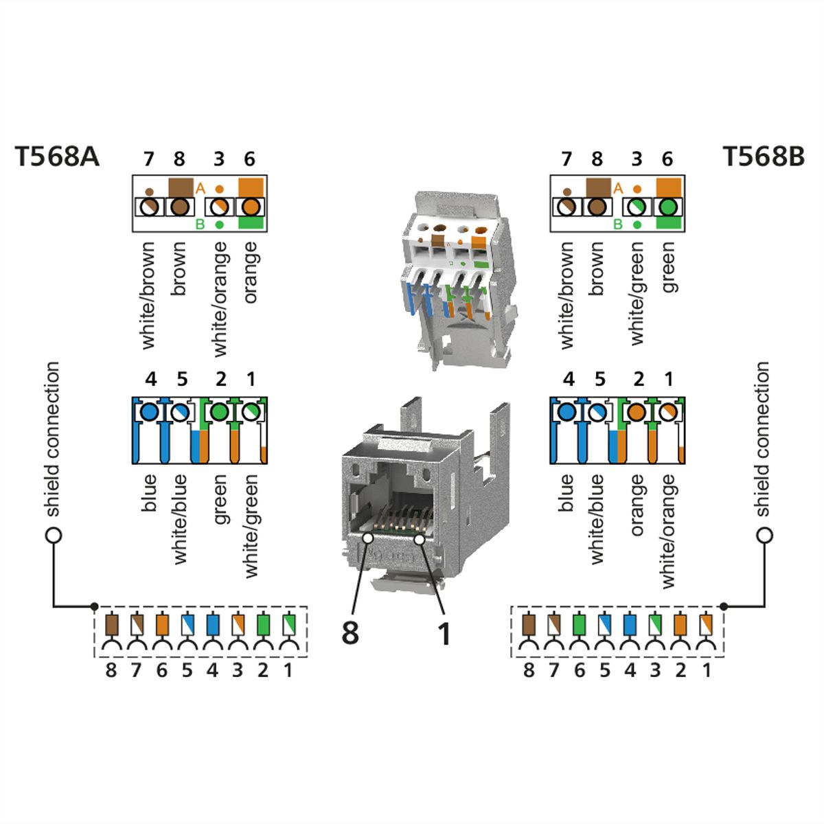 METZ CONNECT E-DAT modul Cat.6A K Jack - Keystone