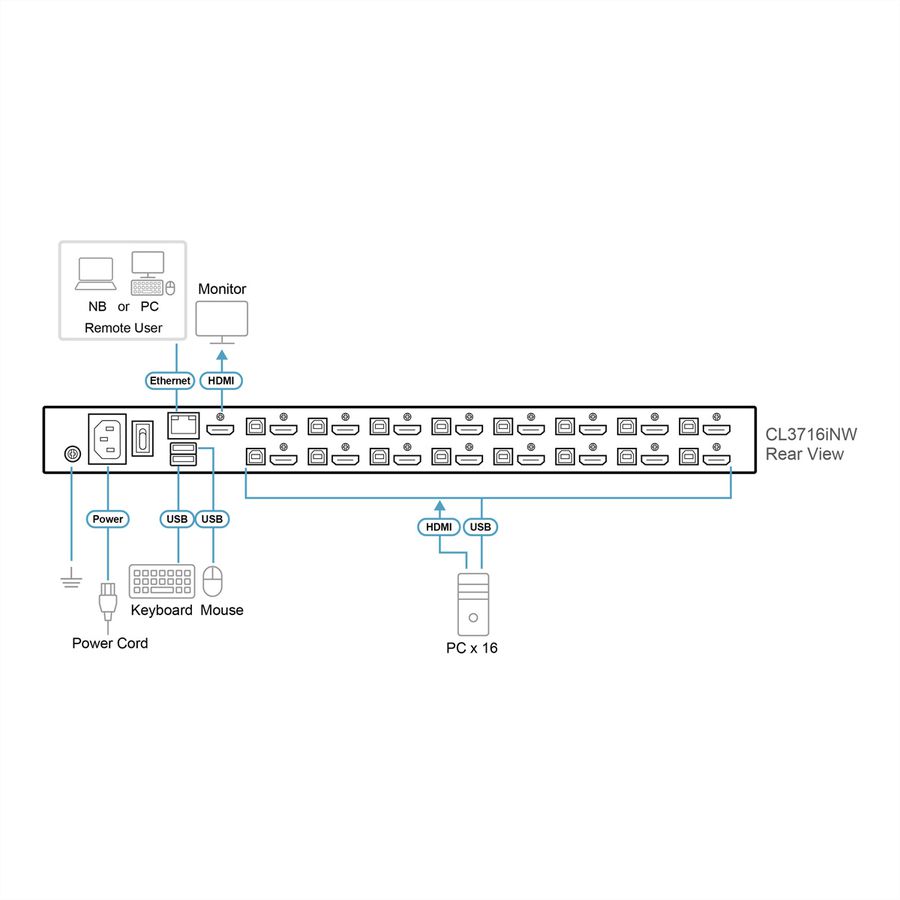 ATEN CL3716iNW IT 16-Port USB HDMI LCD KVM Konsole, IT-Layout