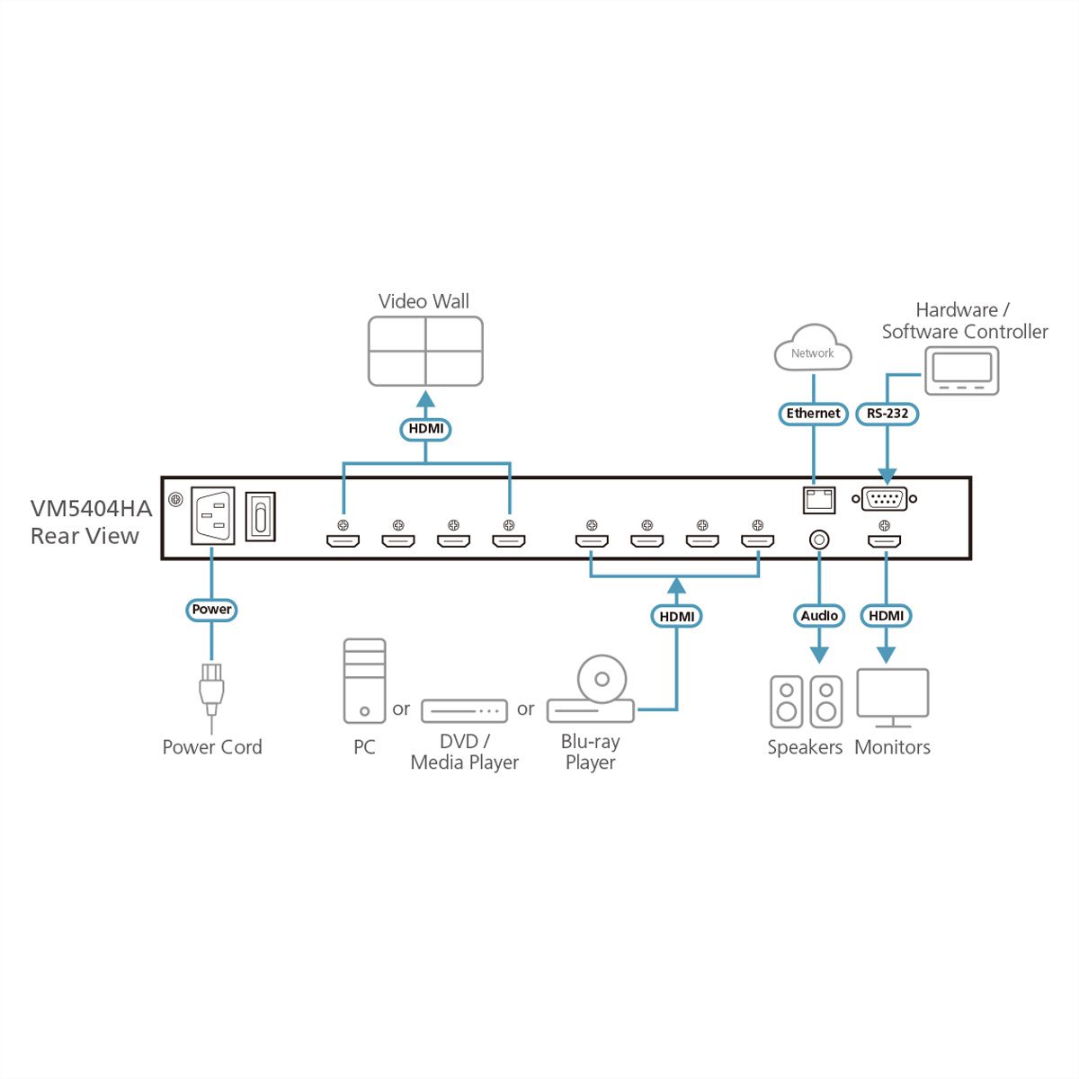 ATEN VM5808HA 8x8-HDMI-Matrix-Switch mit Skalierfunktion