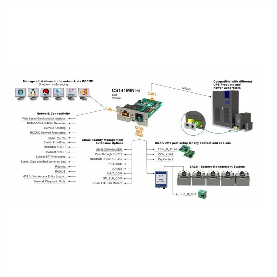 GENEREX SNMP/Web Adaptateur CS141Mini, interne