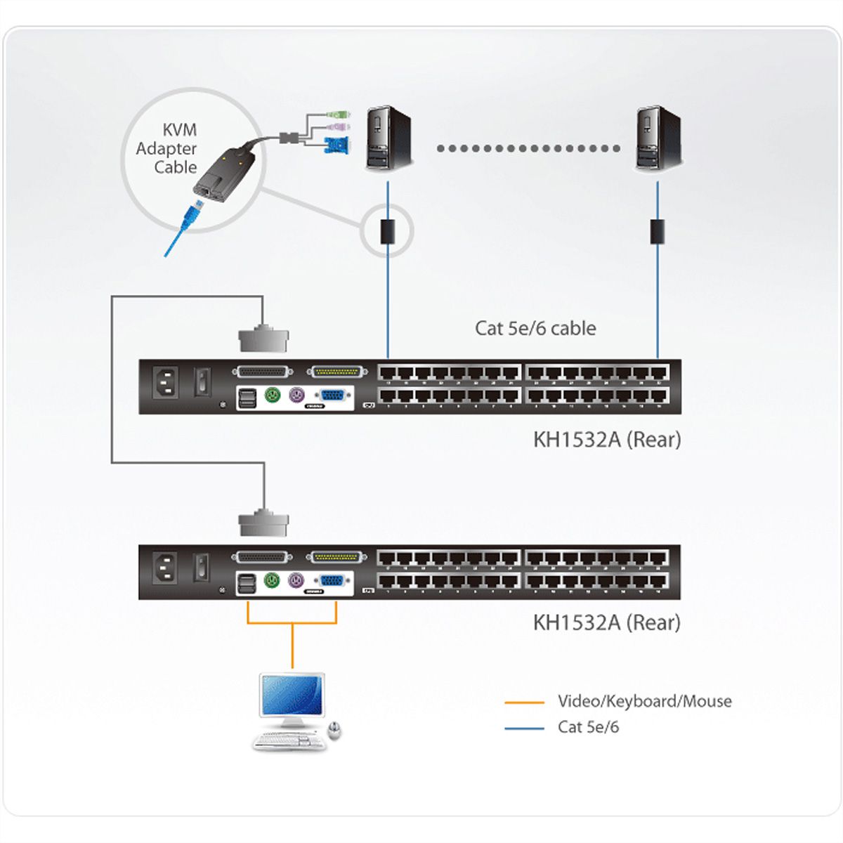 ATEN KH1532A KVM-Switch, VGA, PS/2-USB über Kat 5, 32 Port