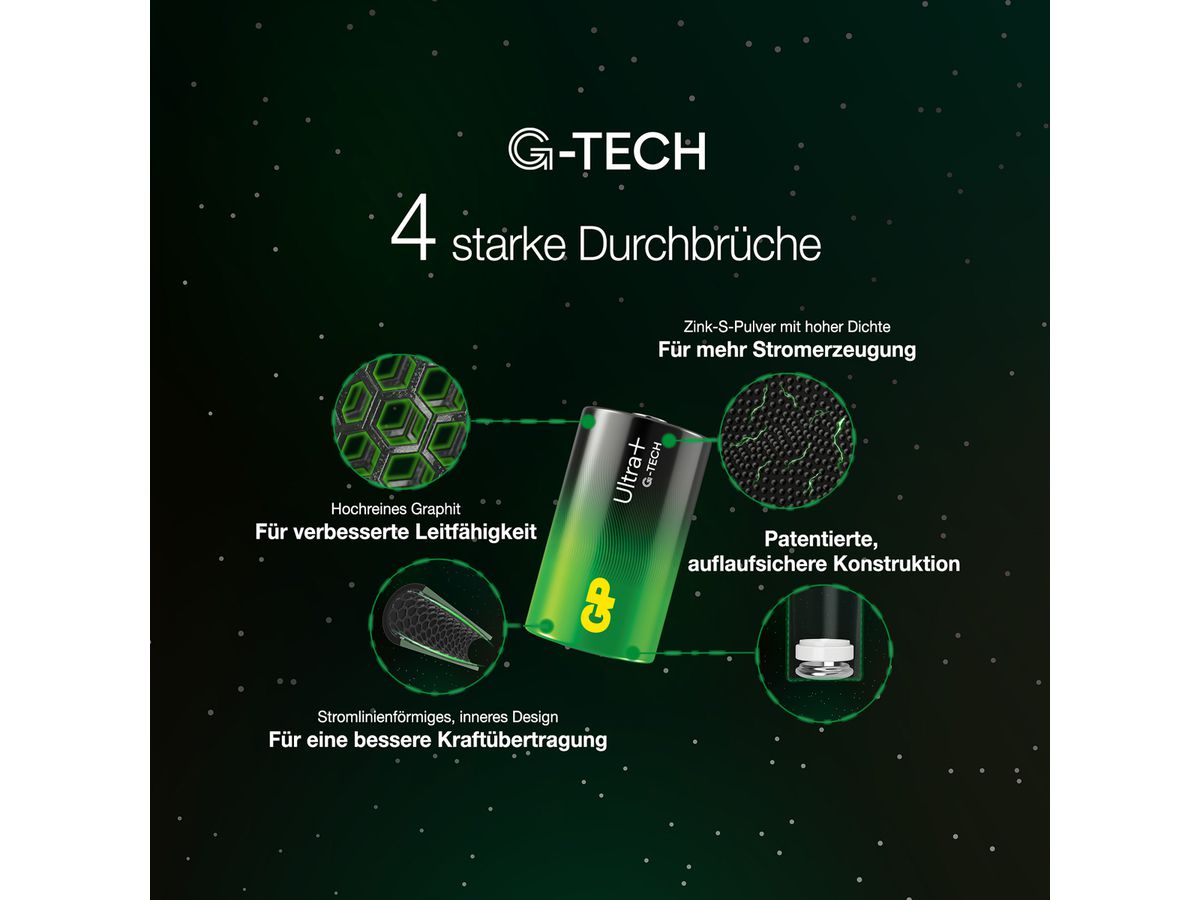 GP Ultra Plus Lithium Knopfzelle CR2025, Lithium, 2-er Blister, DL2025