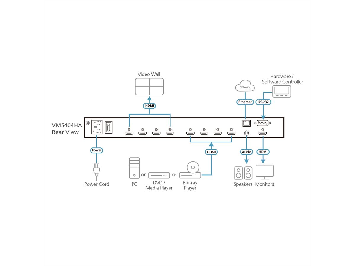 ATEN VM5808HA Commutateur matriciel vidéo HDMI 8 x 8 avec conversion de format d’image