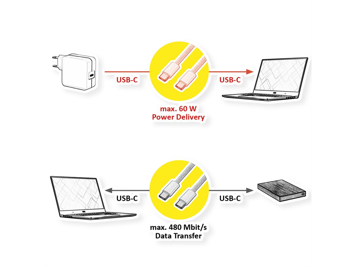 VALUE USB 2.0 Kabel, Typ C-C, ST/ST, 60W, weiß, 1 m