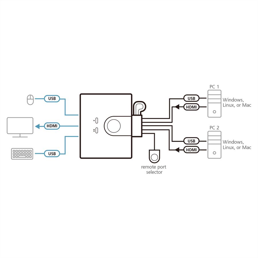 ATEN CS22HF USB FHD HDMI Kabel Switch 2-Port