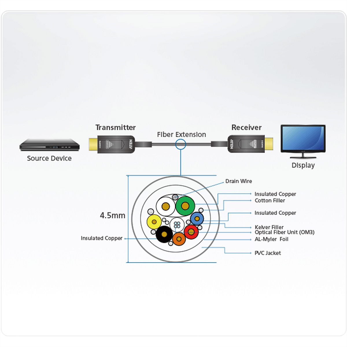 ATEN VE781020 Câble optique actif HDMI 2.0 True 4K 20 m (True 4K à 20 m)