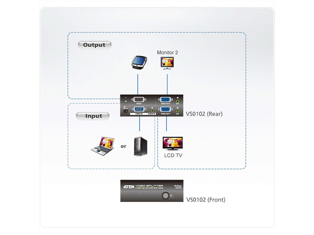 VGA Splitter ATEN VS132A, 2-port