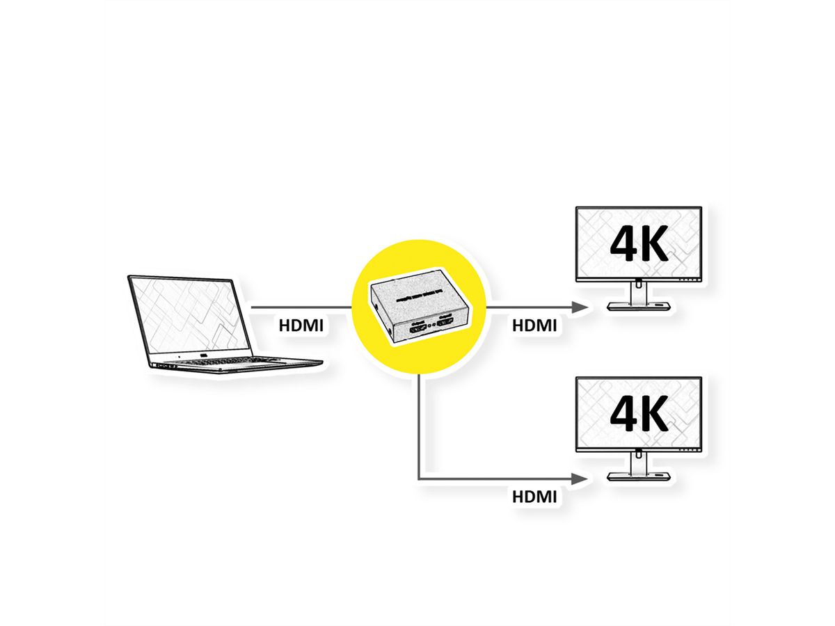 ROLINE HDMI Video-Splitter, 2fach