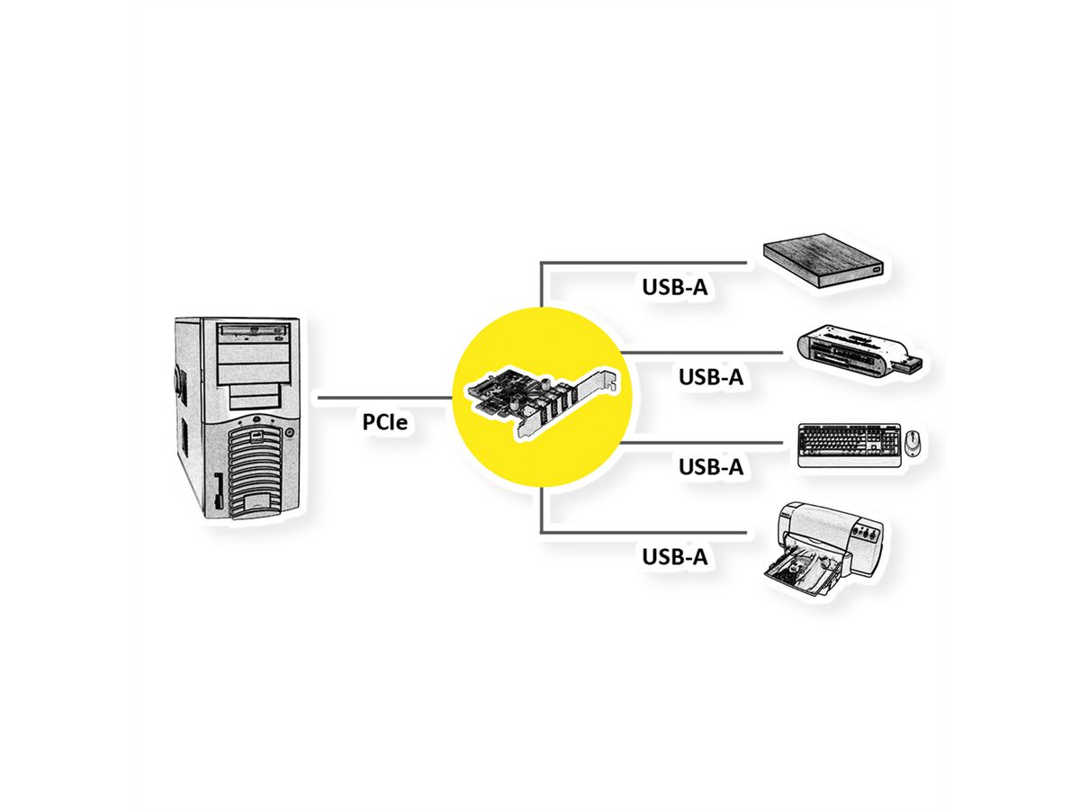 VALUE Carte PCI-Express, 4 ports USB 3.2 Gen 1