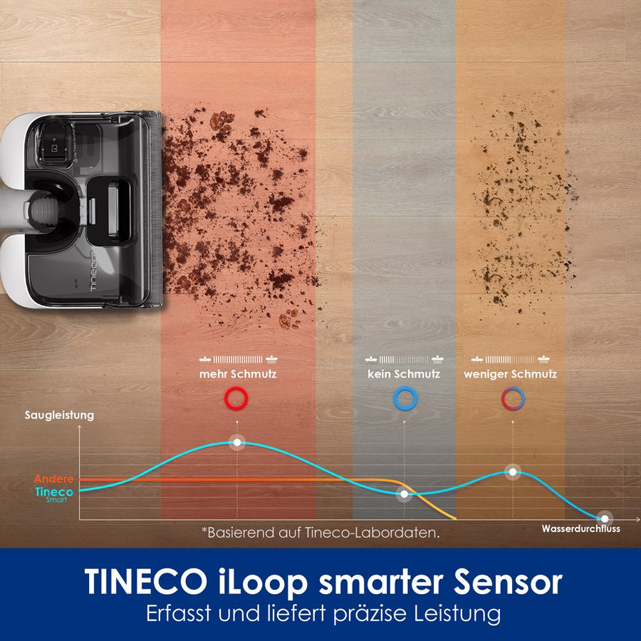 Tineco FLOOR ONE S5 Stretch Extreme, Nass-Trockensauger