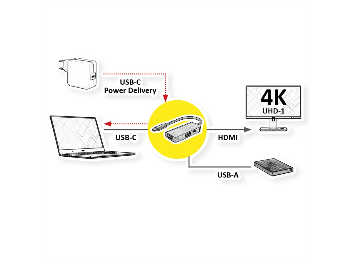 VALUE Adaptateur USB-C - HDMI, USB 3.2 Gen 1 A + Type C (Power Delivery)