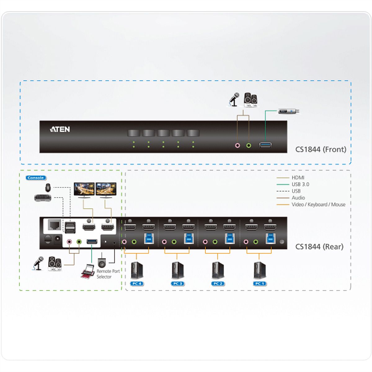 ATEN CS1844 4-Port True 4K HDMI Dual-View KVM Switch mit Audio & USB 3.0Hub