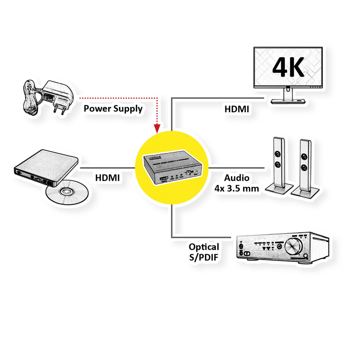 ROLINE HDMI 4K Audio Extraktor LPCM 7.1