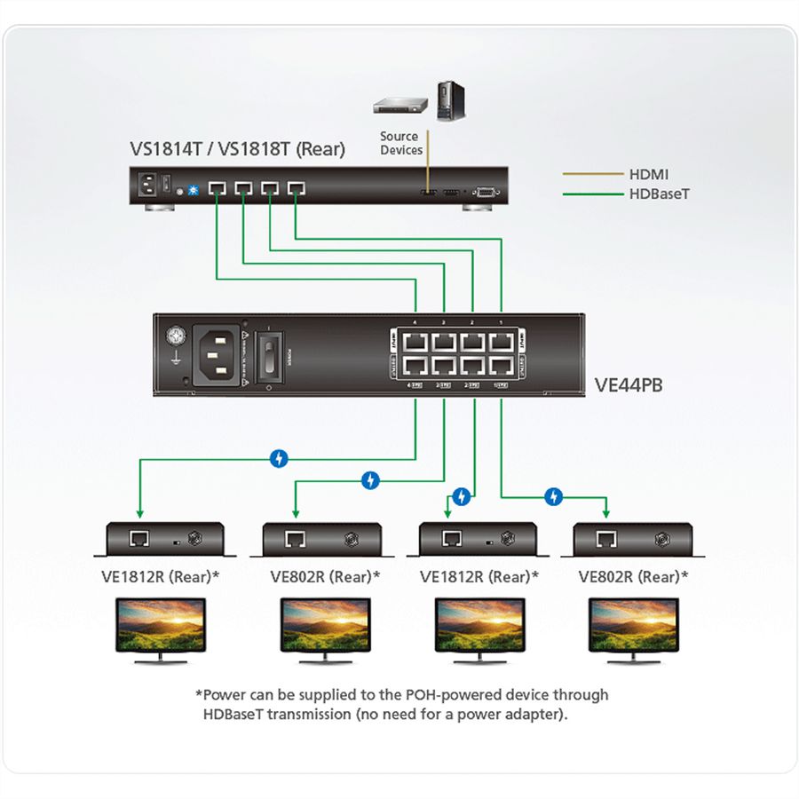 ATEN VE44PB Injecteur d’alimentation PoH/PoE à 4 sorties