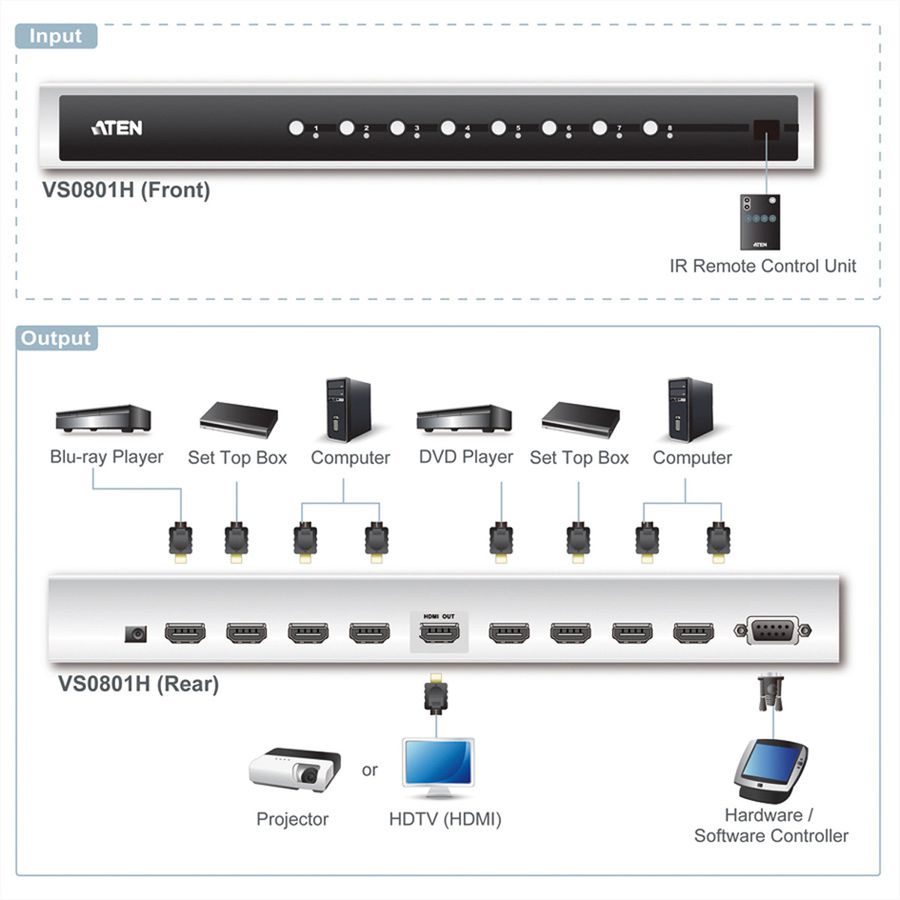 ATEN VS0801H HDMI-A/V-Switch mit 8 Ports und Infrarot-Fernbedienung