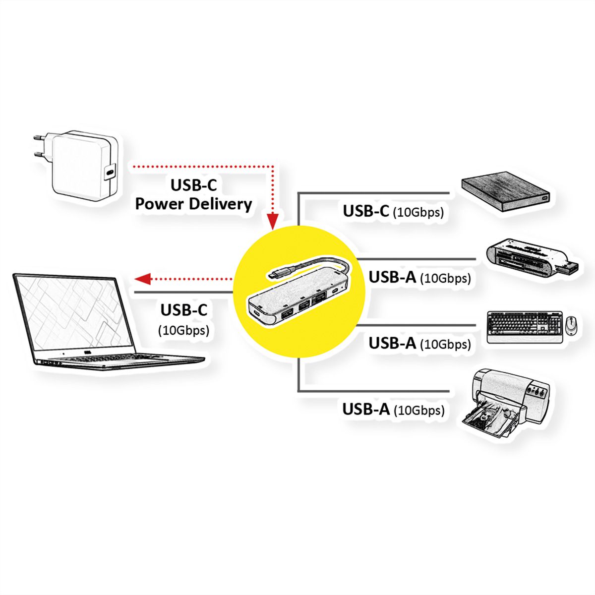 ROLINE USB 3.2 Gen 2 Hub, 4fach, Typ-C-Anschlusskabel