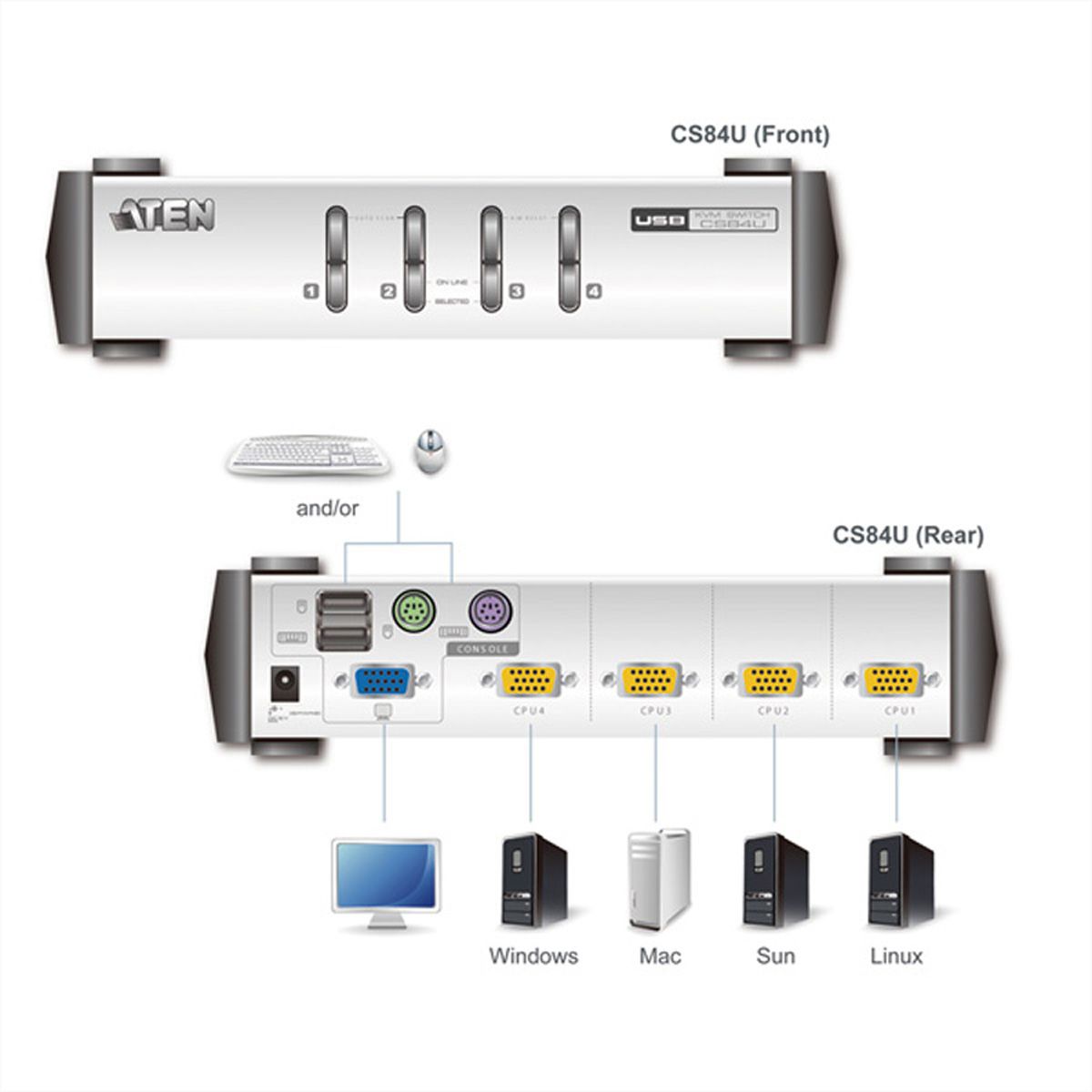 ATEN CS84U KVM Switch VGA, PS/2+USB, 4 Ports