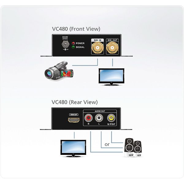 ATEN VC480 Convertisseur 3G/HD/SD-SDI vers HDMI