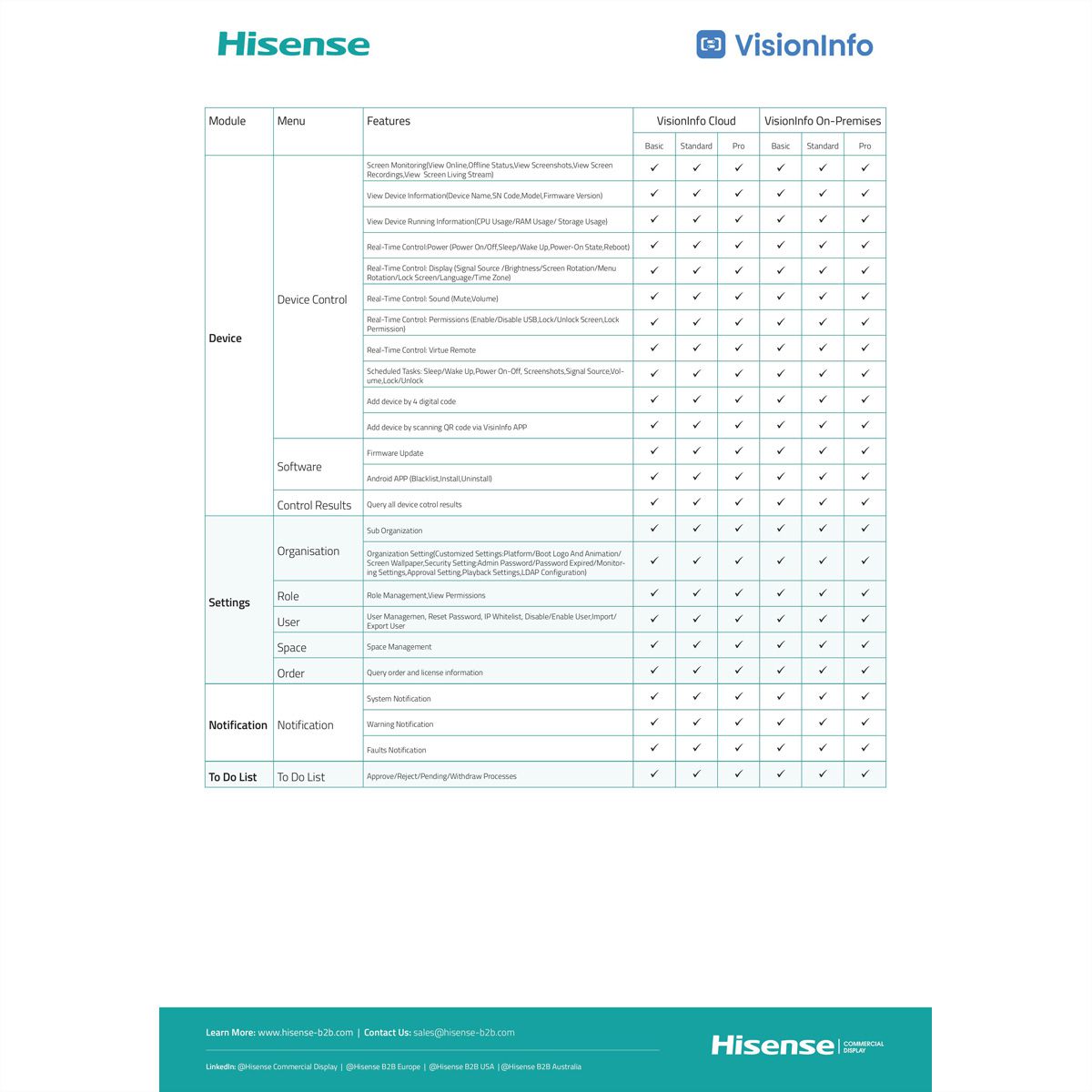 Hisense VisionInfo On-Premise Basic, Perpetual / Per Display