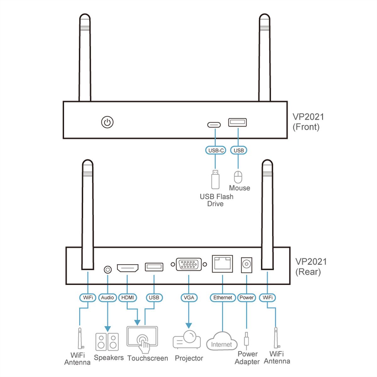 ATEN VP2021 4K Wireless Presentation Switch mit Quad View
