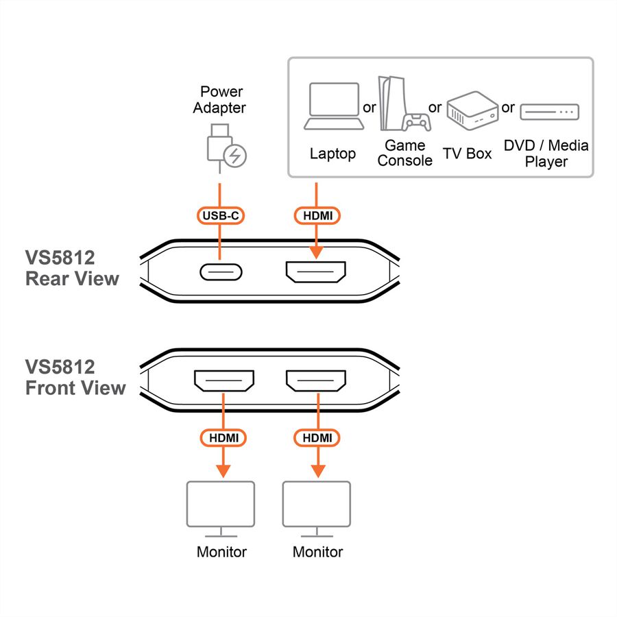 ATEN VS5812 2-Port 8K HDMI Splitter