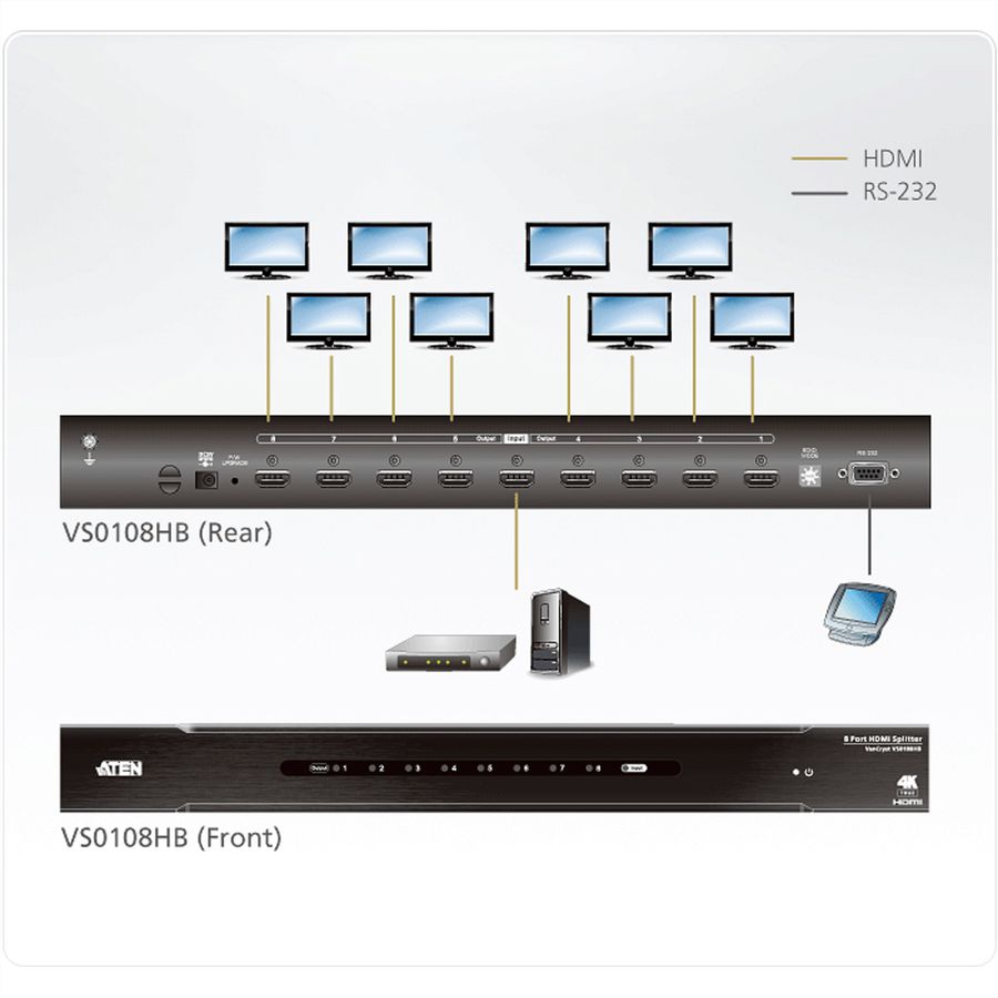 ATEN VS0108HB HDMI True 4K Splitter, 8 Ports