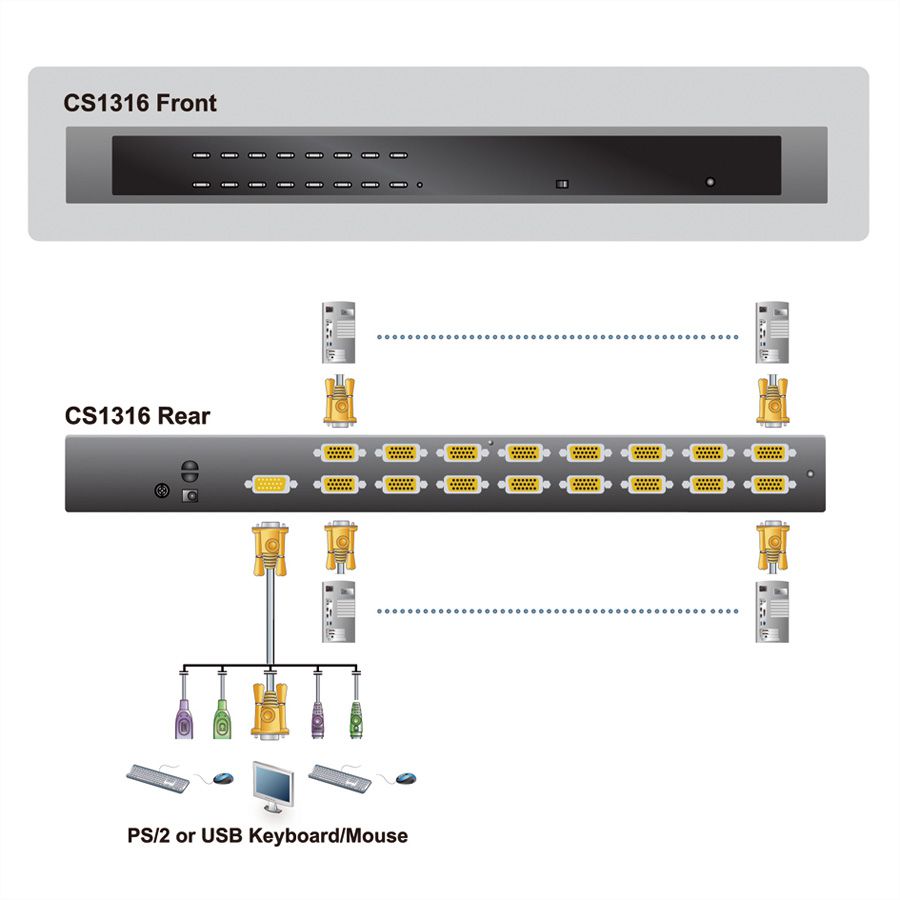 ATEN CS1316 KVM Switch VGA, PS/2-USB, 16 Ports