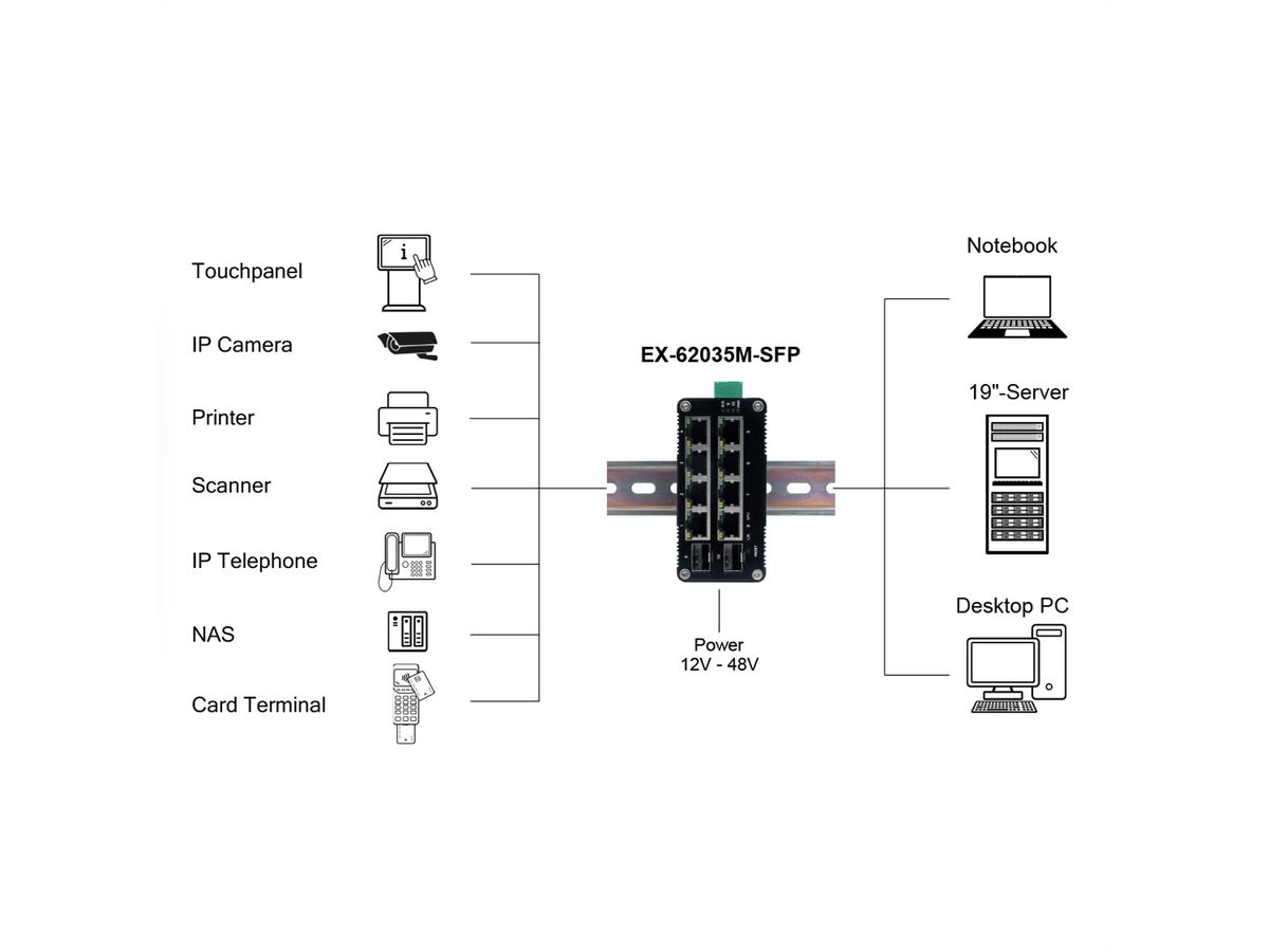 EXSYS EX-62035M-SFP 10-Port Industrial Gigabit Mini Switch Web Managed