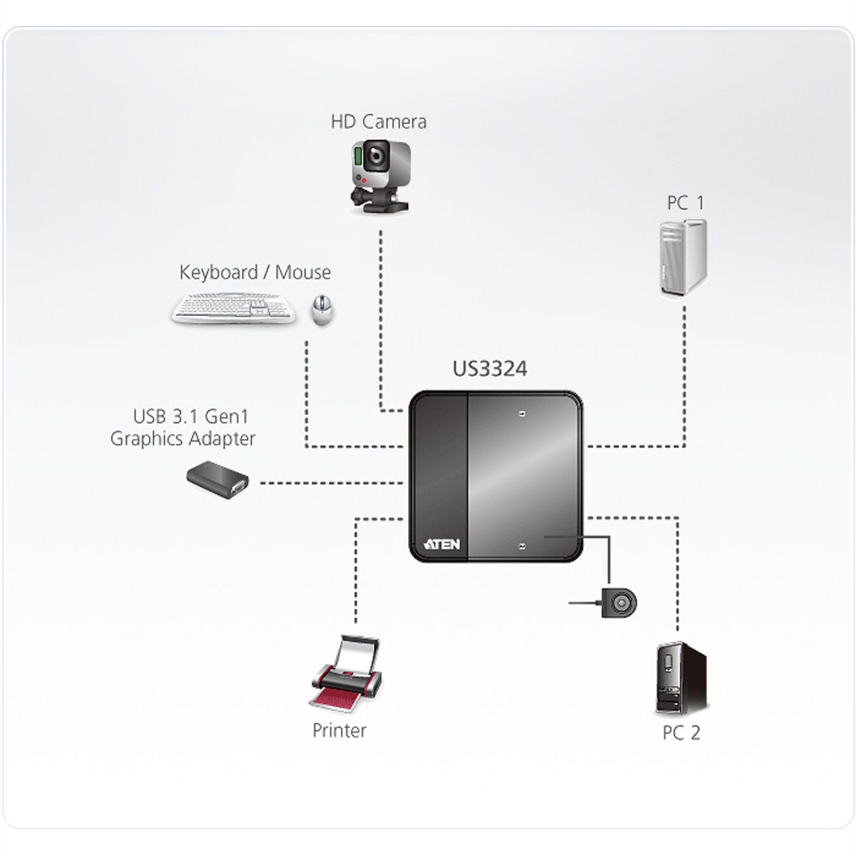 ATEN US3324 2-Port USB zu USB-C Sharing