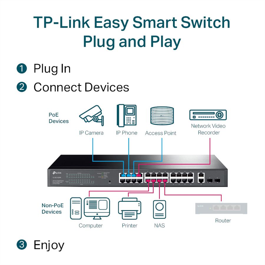 TP-Link TL-SG1428PE Switch PoE+ 28 Port